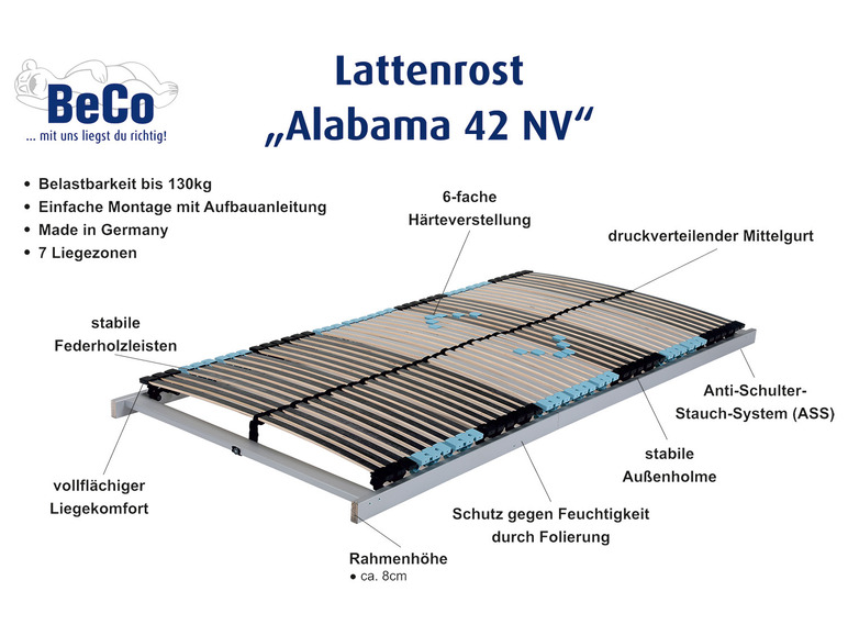 Stelaż BeCo Alabama 42 NV z 6-stopniową regulacją twardości i systemem anty-zanurzania ramion.