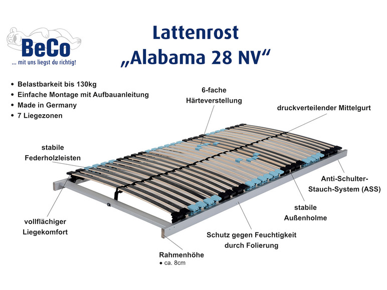 Stelaż BeCo Alabama 28 NV z 7 strefami twardości, systemem antyzachodzeniowym i rozkładającym środkowym elementem.