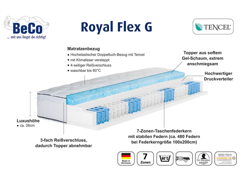 Materac BeCo Royal Flex G z 7-strefowym systemem sprężyn kieszeniowych, pokrowcem z TENCEL i zdejmowanym topperem.