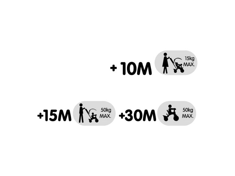 Trzy etapy użytkowania trójkołowca dla dzieci: 10M+, 15M+, 30M+.