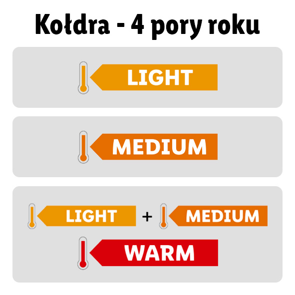 Kołdra - klasa ciepła (2 warstwowa kołdra - letnia light + wiosenno-jesienna medium, razem dają zimową WARM)