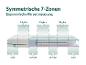 Materac 7-strefowy z ergonomicznym dopasowaniem do ciała, z oznaczonymi obszarami dla głowy, ramion, miednicy i lordozy.