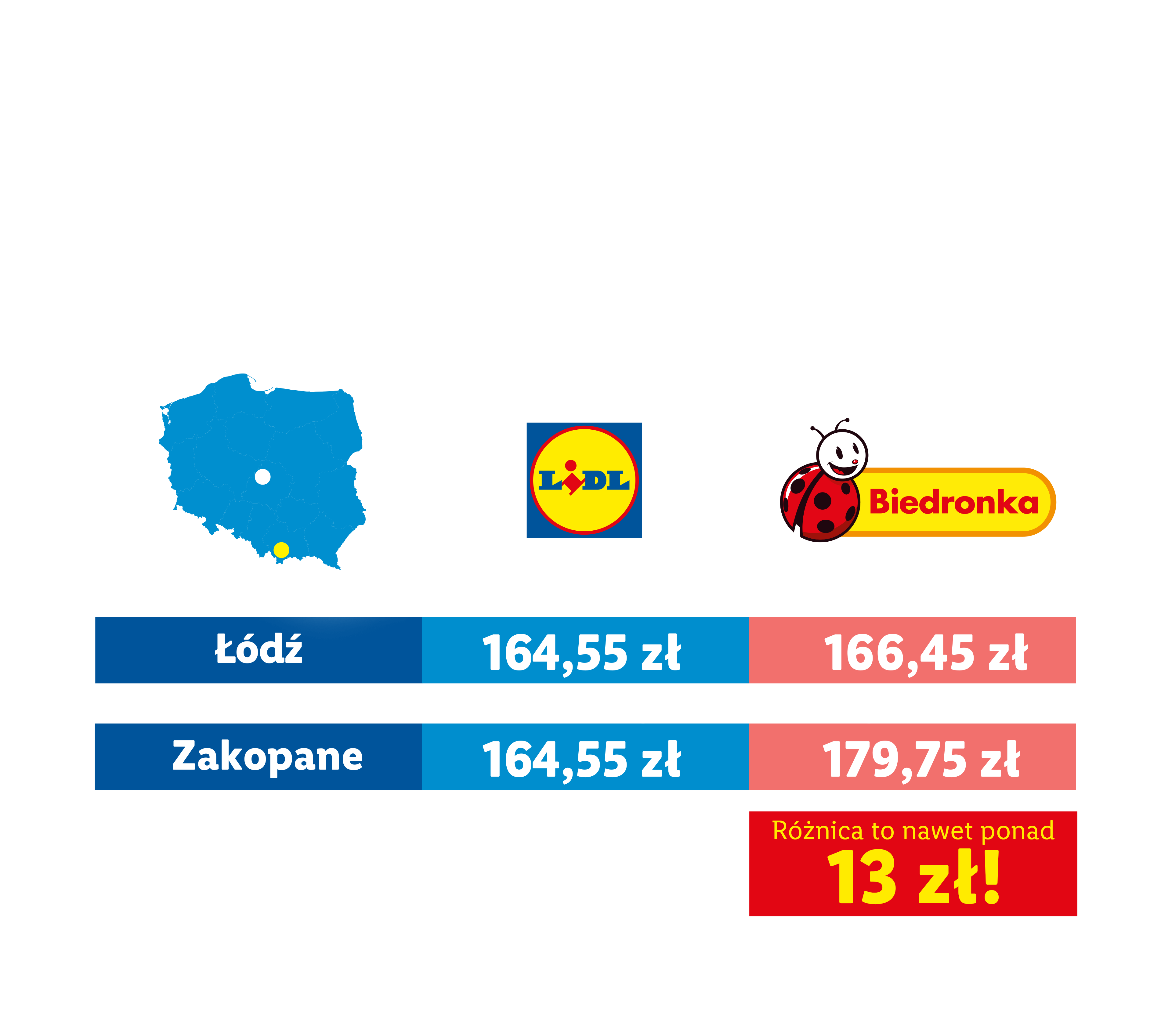 Porównanie cen koszyków zakupów w sklepach Lidl i Biedronka w Łodzi i Zakopanem.
