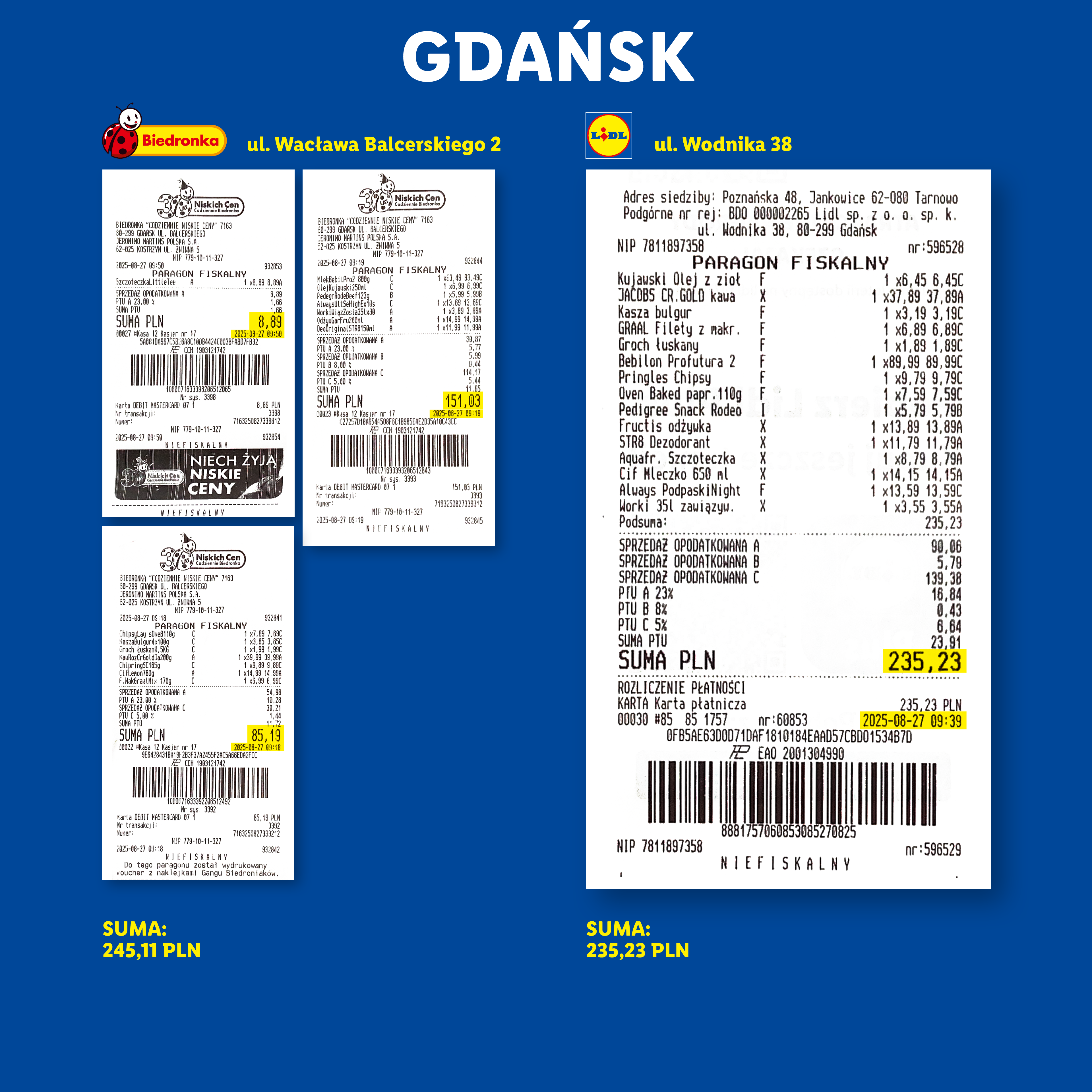 Trzy paragony fiskalne z Biedronki i Lidla, przedstawiające zakupy spożywcze i artykuły gospodarstwa domowego.