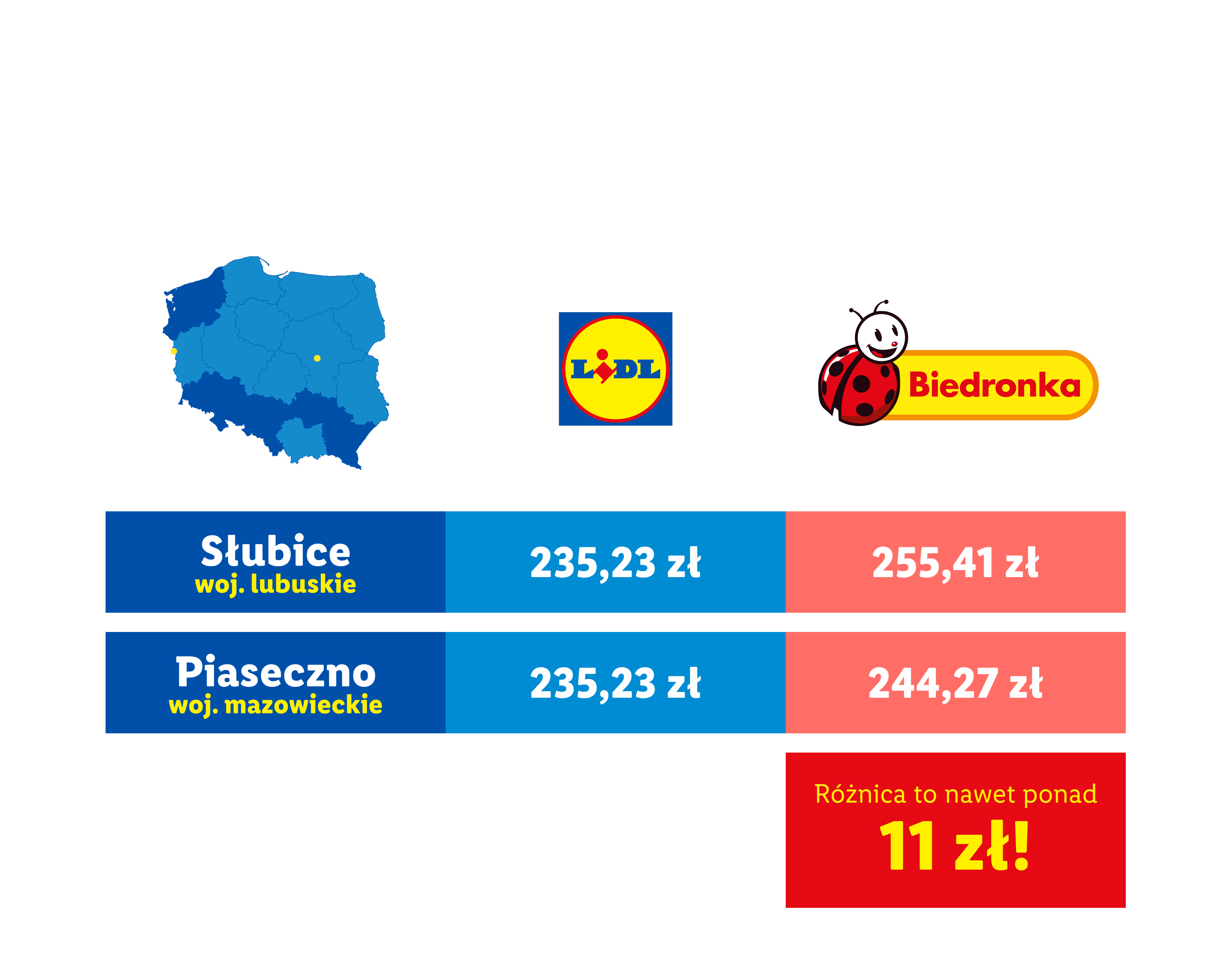 Porównanie cen koszyków zakupowych w Lidl i Biedronka w Słubicach i Piasecznie.