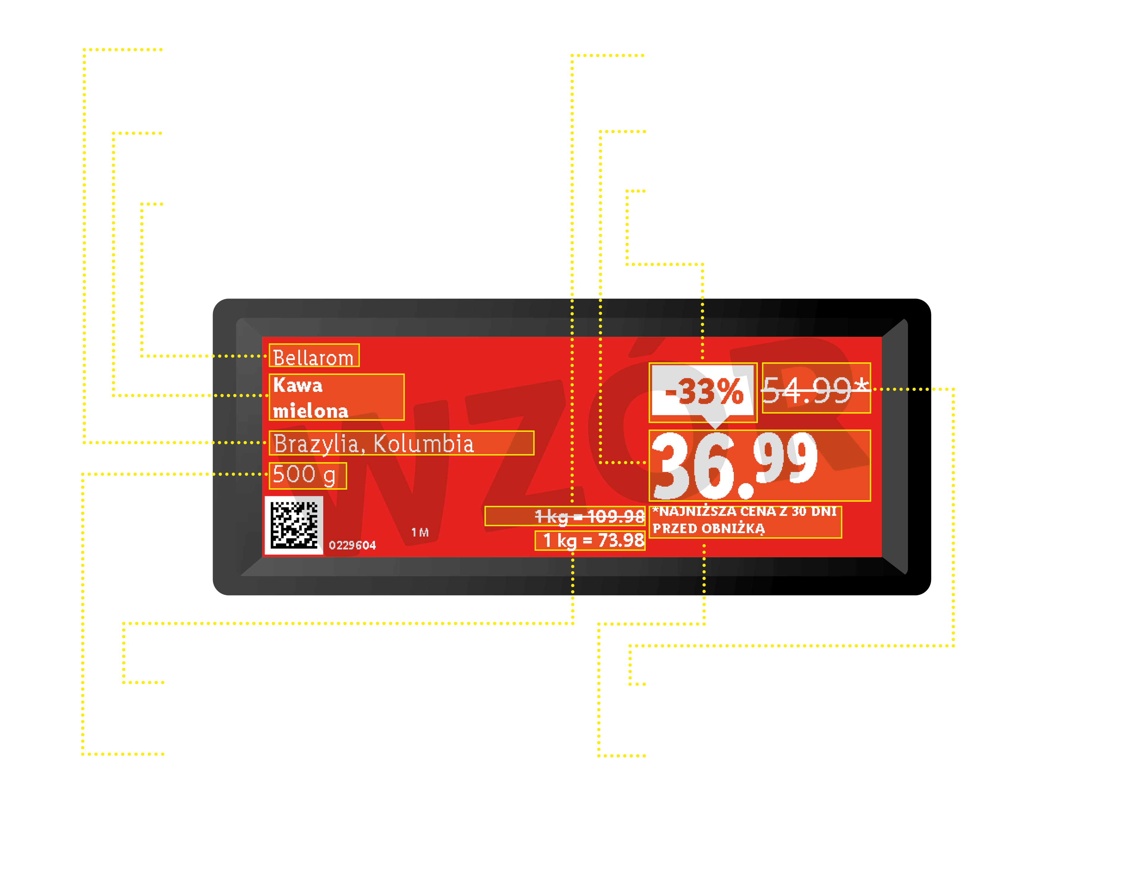 Etykieta cenowa kawy mielonej z Brazylii i Kolumbii, 500g, z obniżką -33% do 36.99.