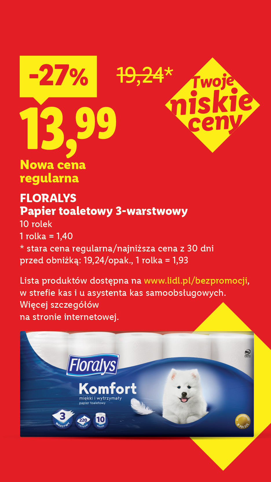 Reklama papieru toaletowego z 27% zniżką, cena 13,99 zł, z hasłem „Twoje niskie ceny”.