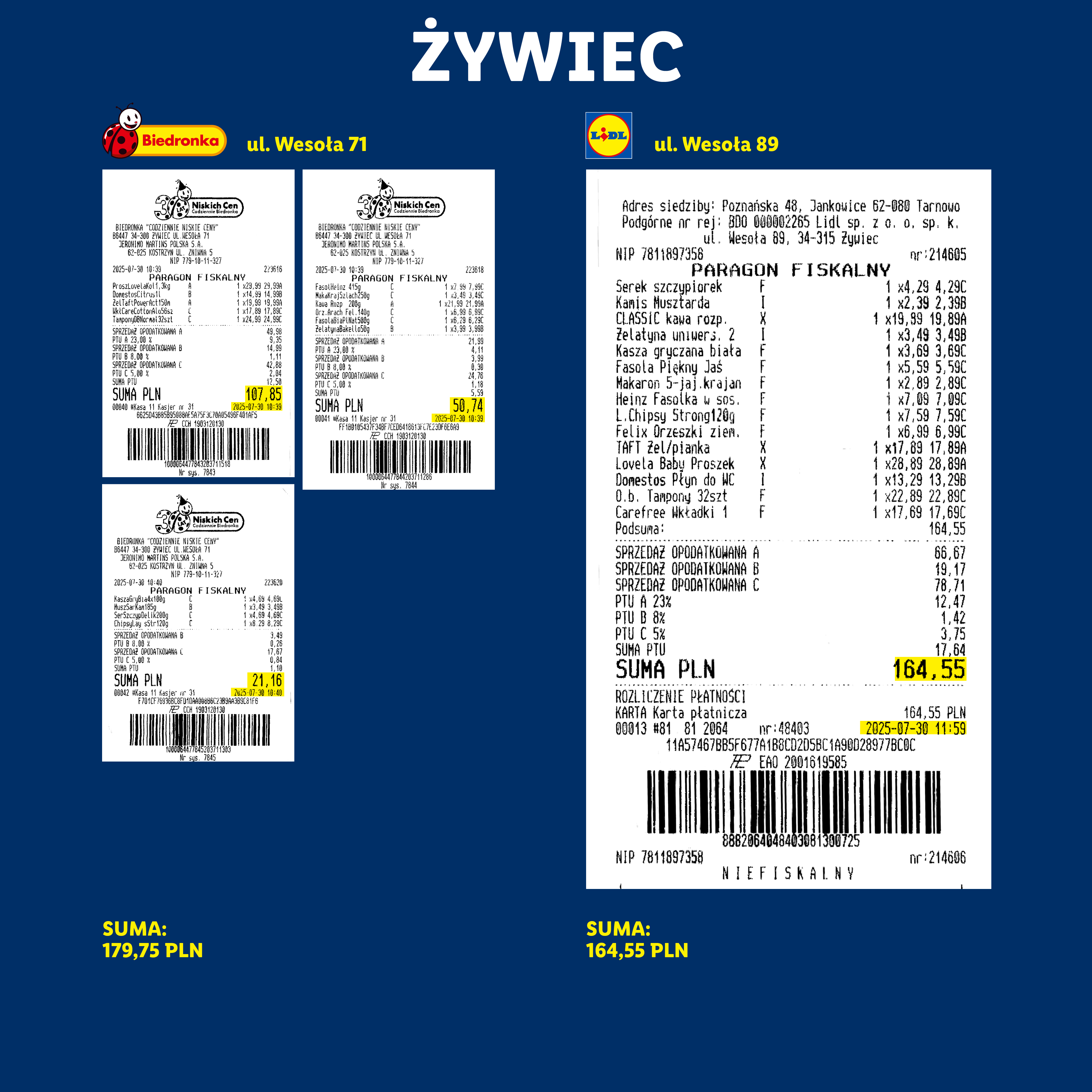 Trzy paragony fiskalne z Biedronki i Lidla, przedstawiające zakupy spożywcze i chemiczne.