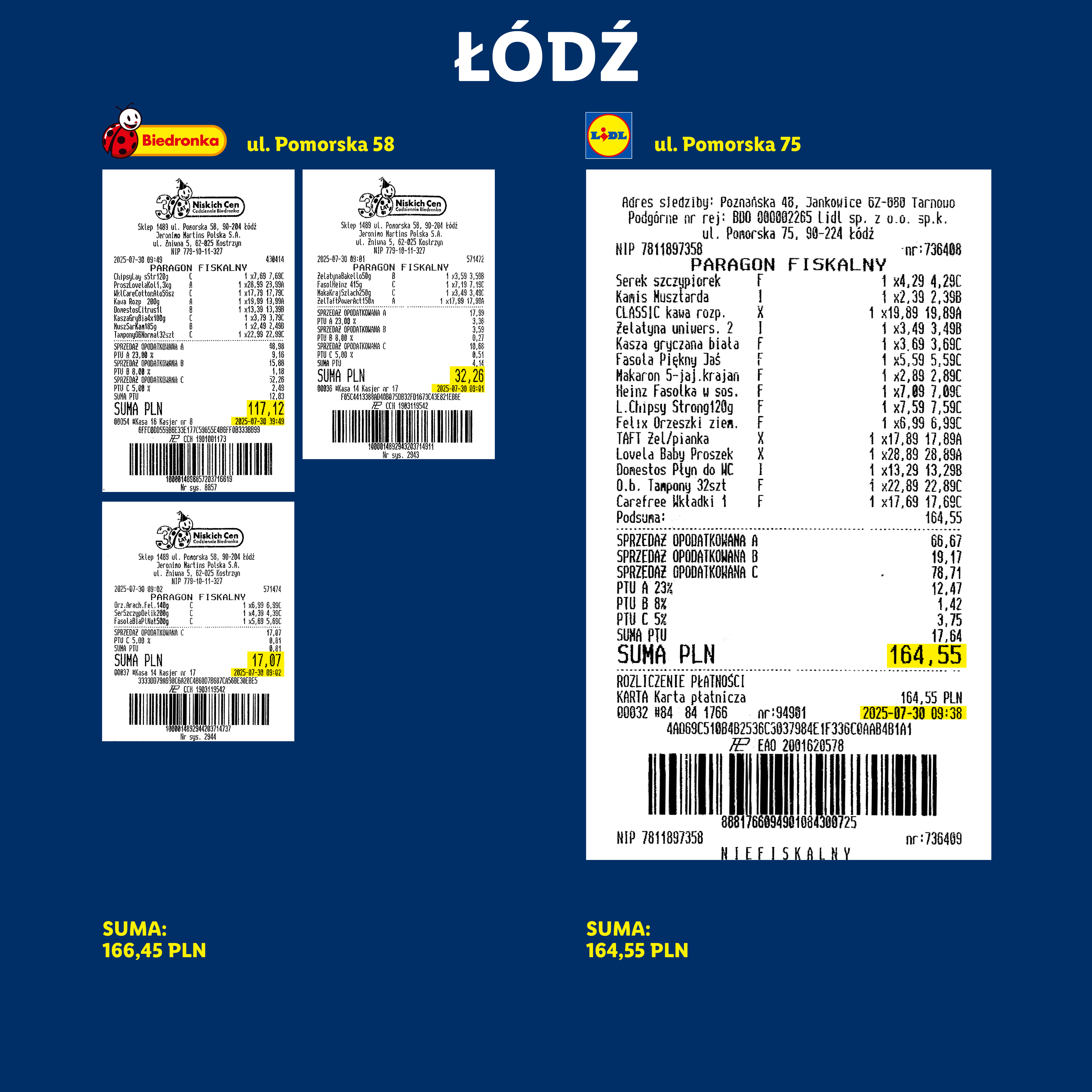 Trzy paragony fiskalne z zakupów w sklepach Biedronka i Lidl, z wyszczególnionymi produktami spożywczymi i chemicznymi.