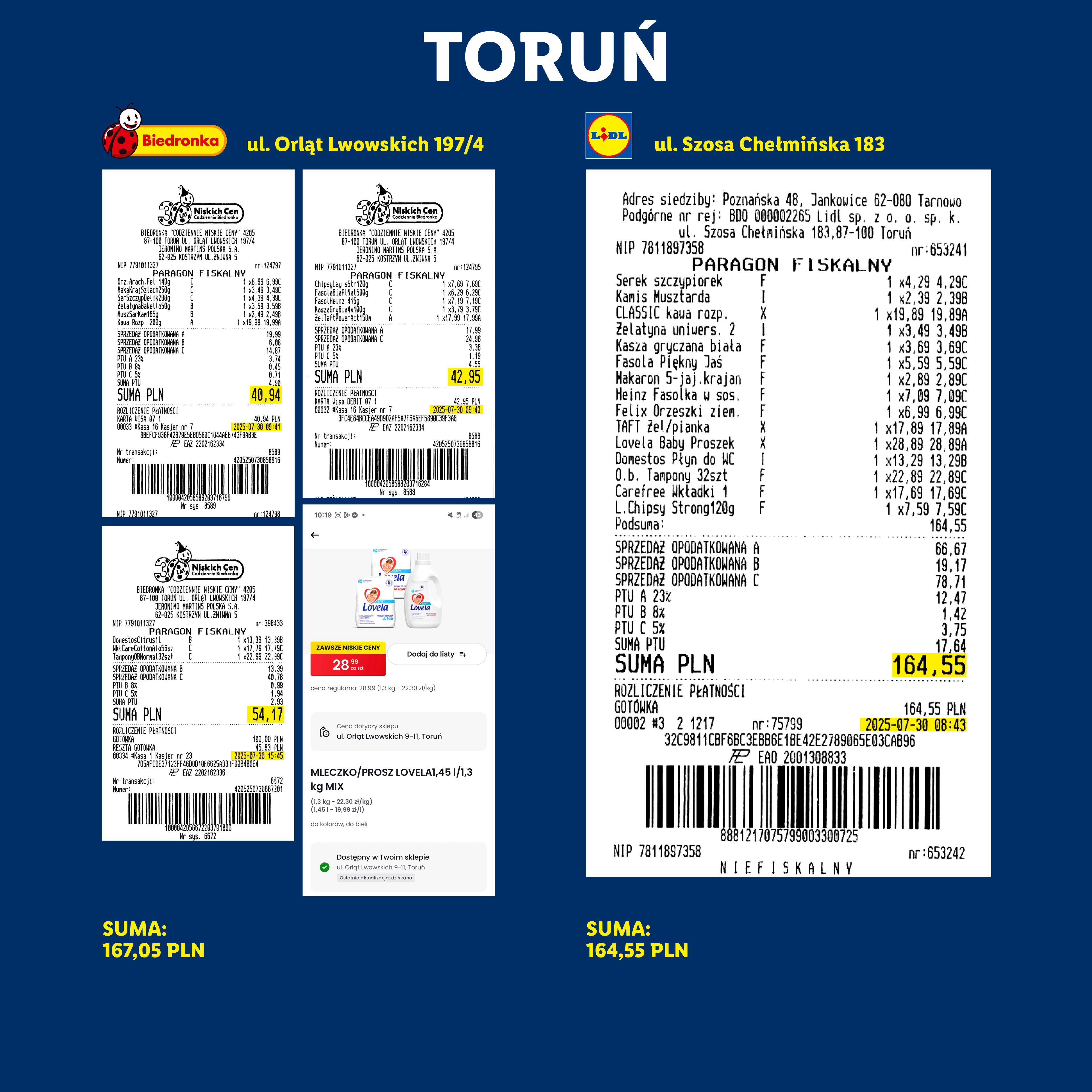 Trzy paragony fiskalne z Biedronki i Lidla, prezentujące różne zakupy i sumy.