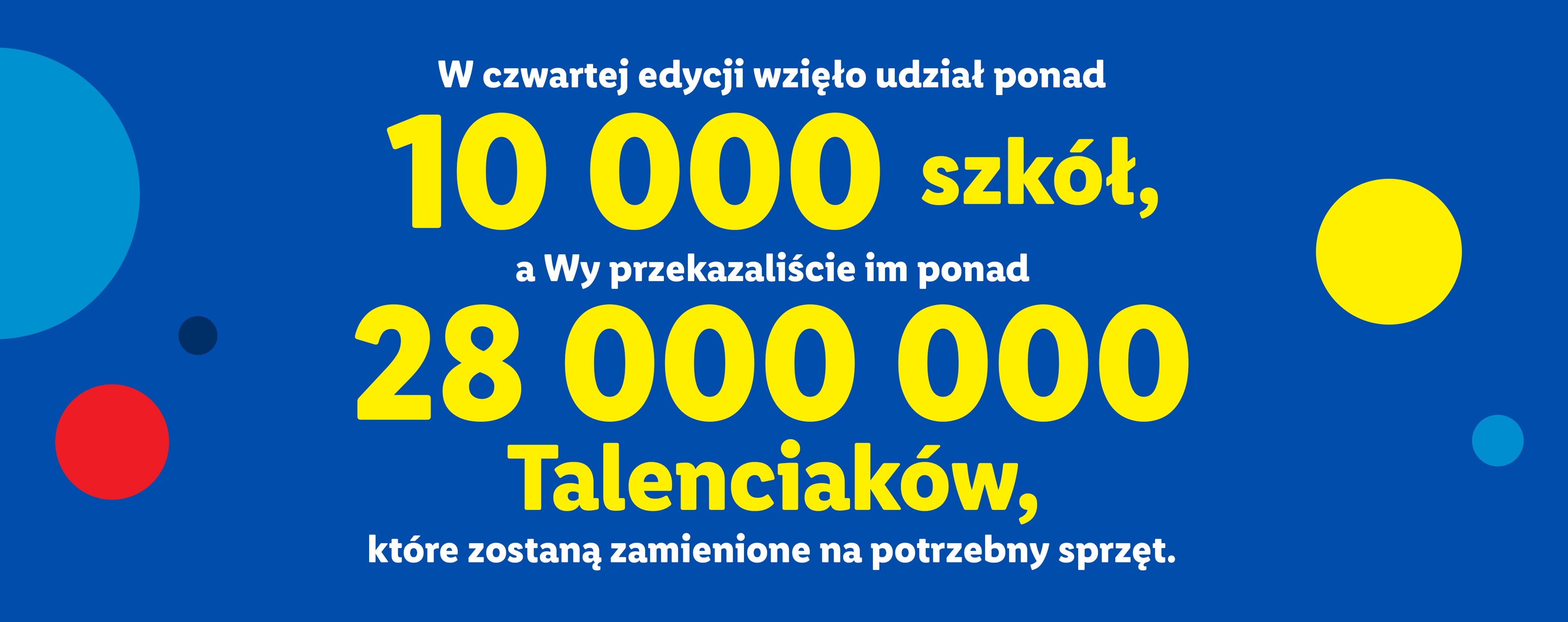 W czwartej edycji wzięło udział ponad 10 000 szkół a Wy przekazaliście im ponad  28 000 000 Talenciaków, które zostaną zamieniona na potrzebny sprzęt.
