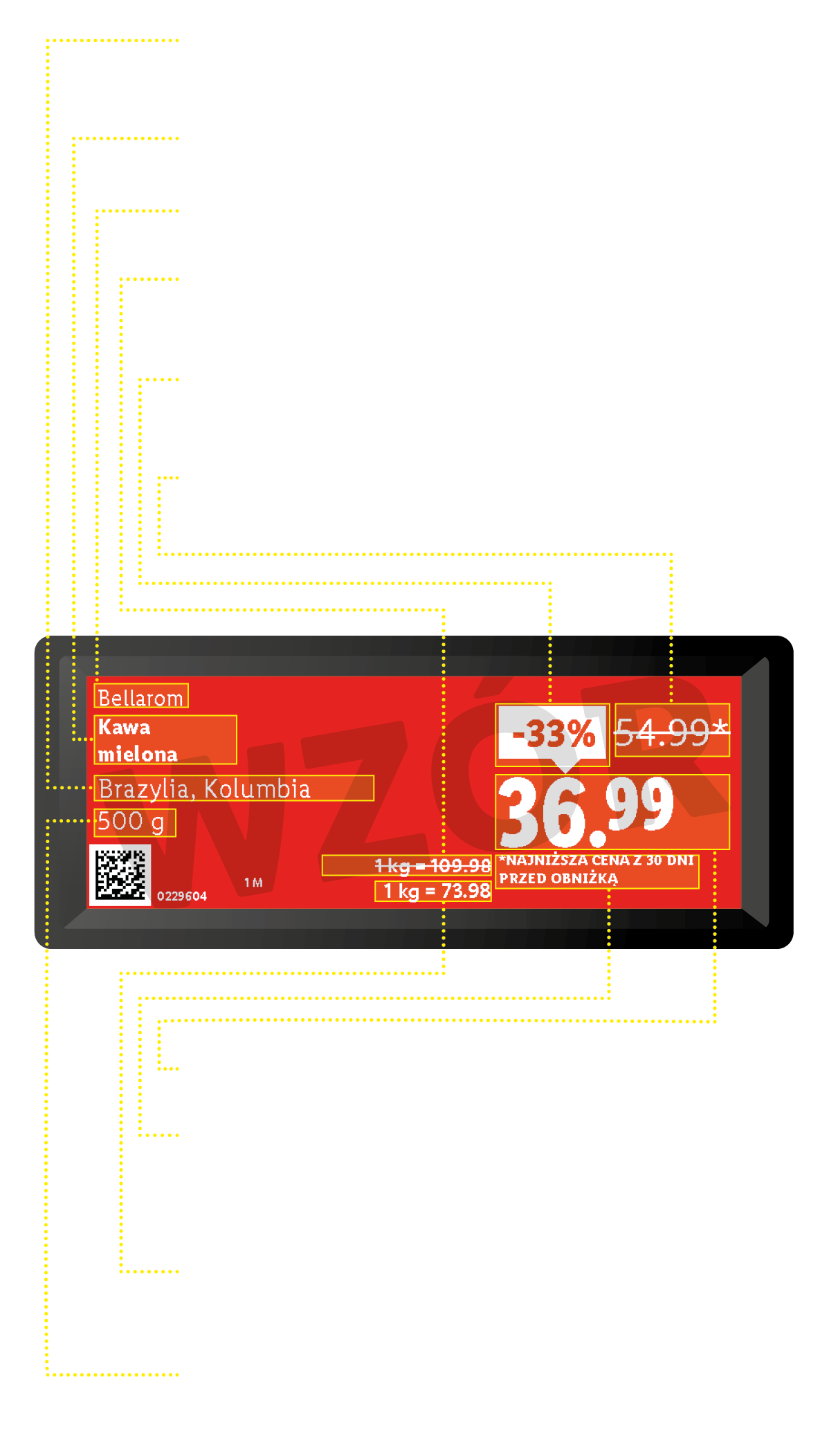 Etykieta cenowa kawy mielonej z Brazylii i Kolumbii, 500g, z obniżką -33% do 36.99.