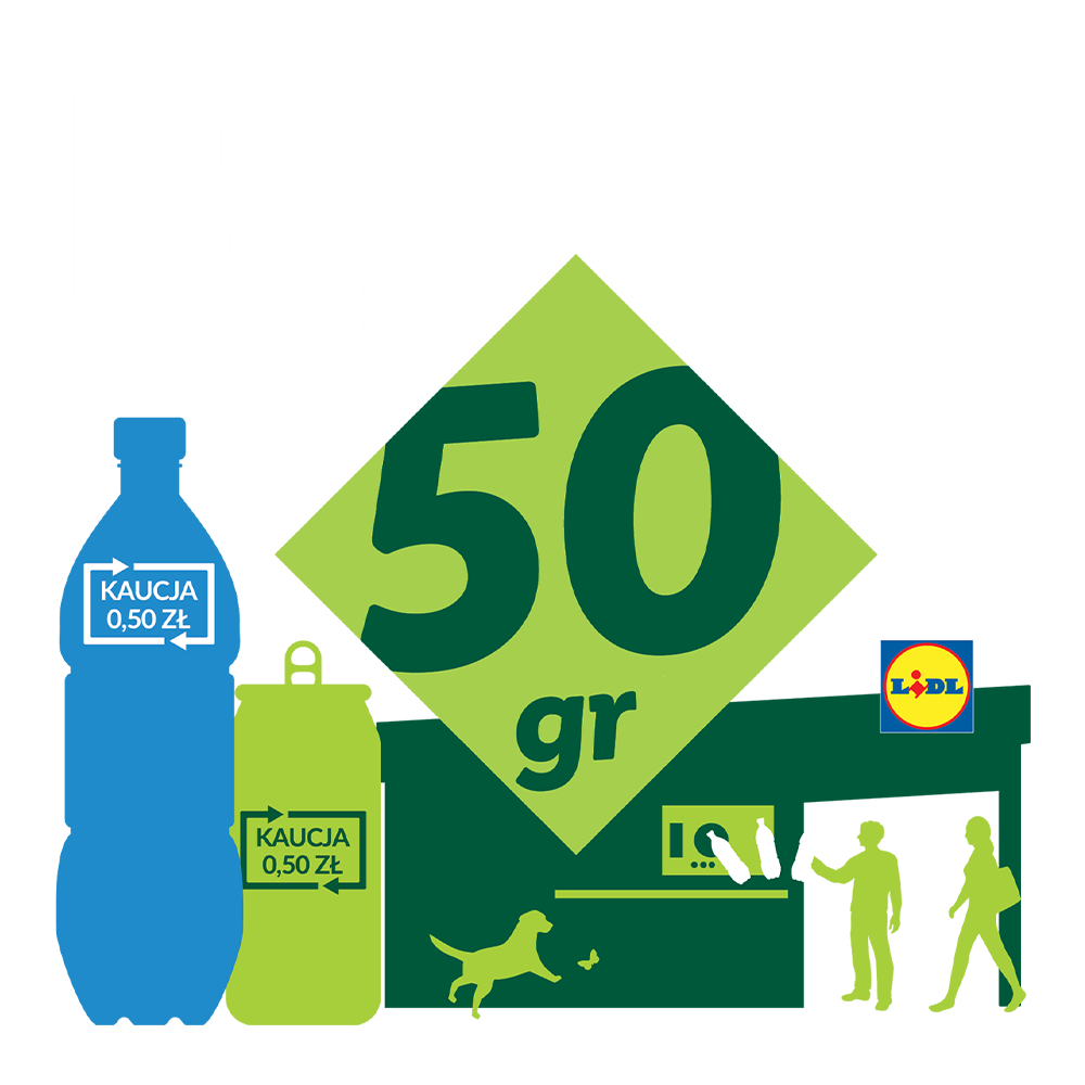 Kaucja 0,50 zł za butelki i puszki w Lidlu, z hasłem '50 gr' i ludźmi oddającymi butelki.