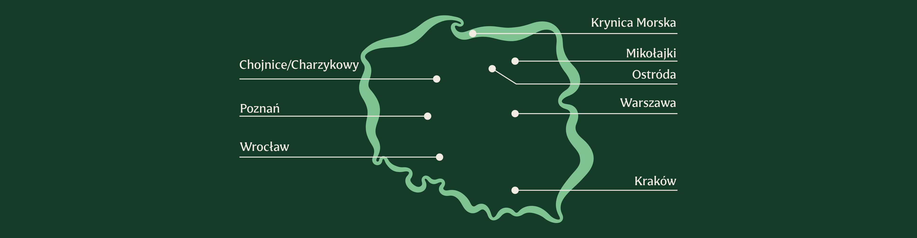 Mapa Polski z zaznaczonymi miastami: Chojnice/Charzykowy, Poznań, Wrocław, Krynica Morska, Mikołajki, Ostróda, Warszawa, Kraków.